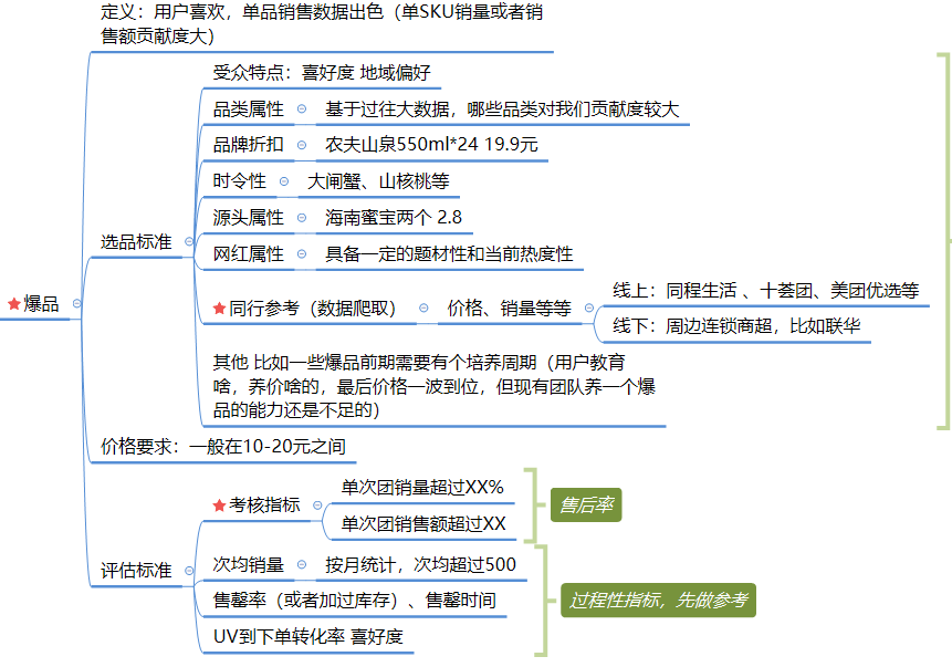 社区团购运营策略（社区团购运营逻辑分析）