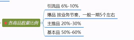 社区团购运营策略（社区团购运营逻辑分析）