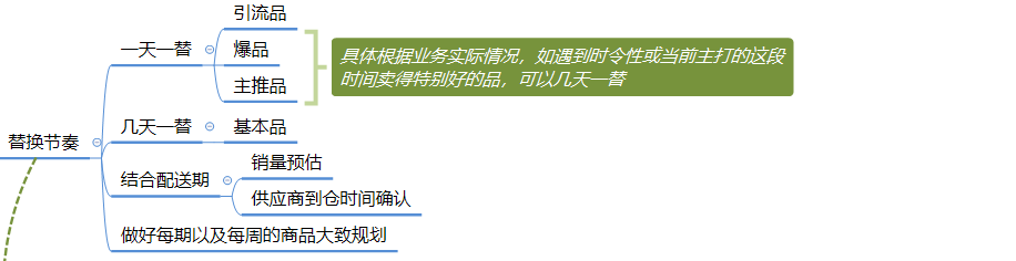 社区团购运营策略（社区团购运营逻辑分析）