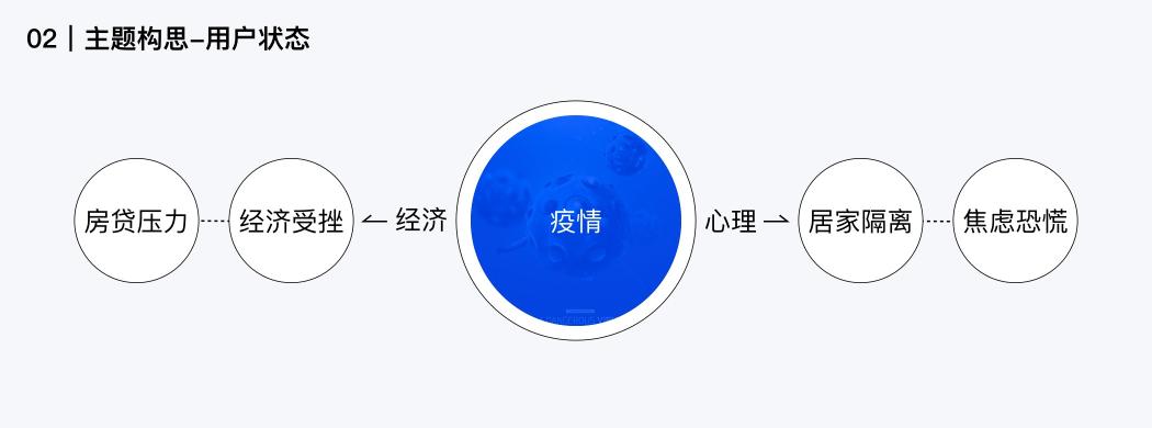 h5案例欣赏及分析（做H5没头绪？这有一份完整的H5案例思路）