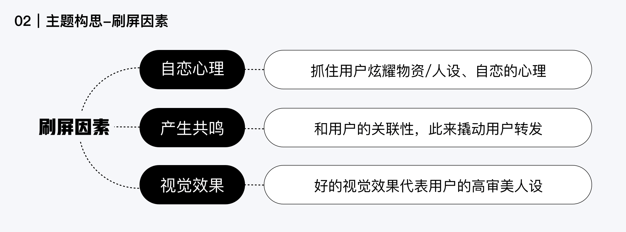 h5案例欣赏及分析（做H5没头绪？这有一份完整的H5案例思路）