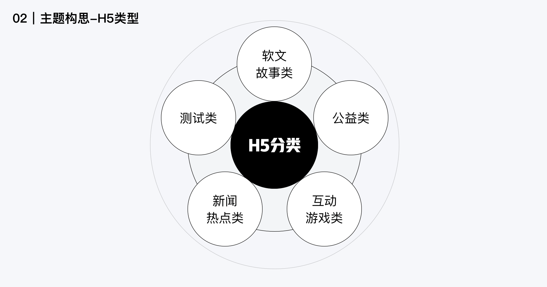 h5案例欣赏及分析（做H5没头绪？这有一份完整的H5案例思路）