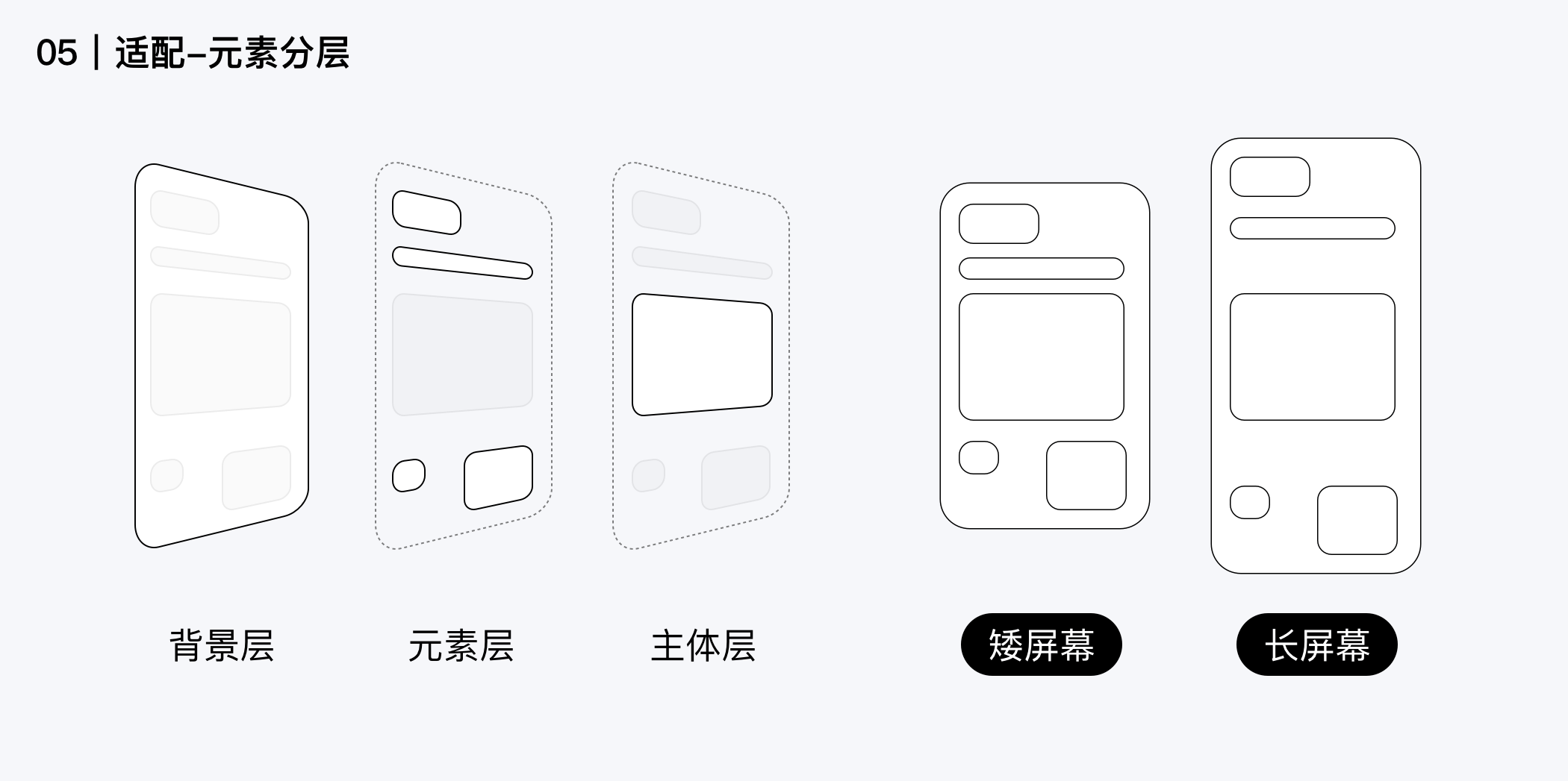 h5案例欣赏及分析（做H5没头绪？这有一份完整的H5案例思路）