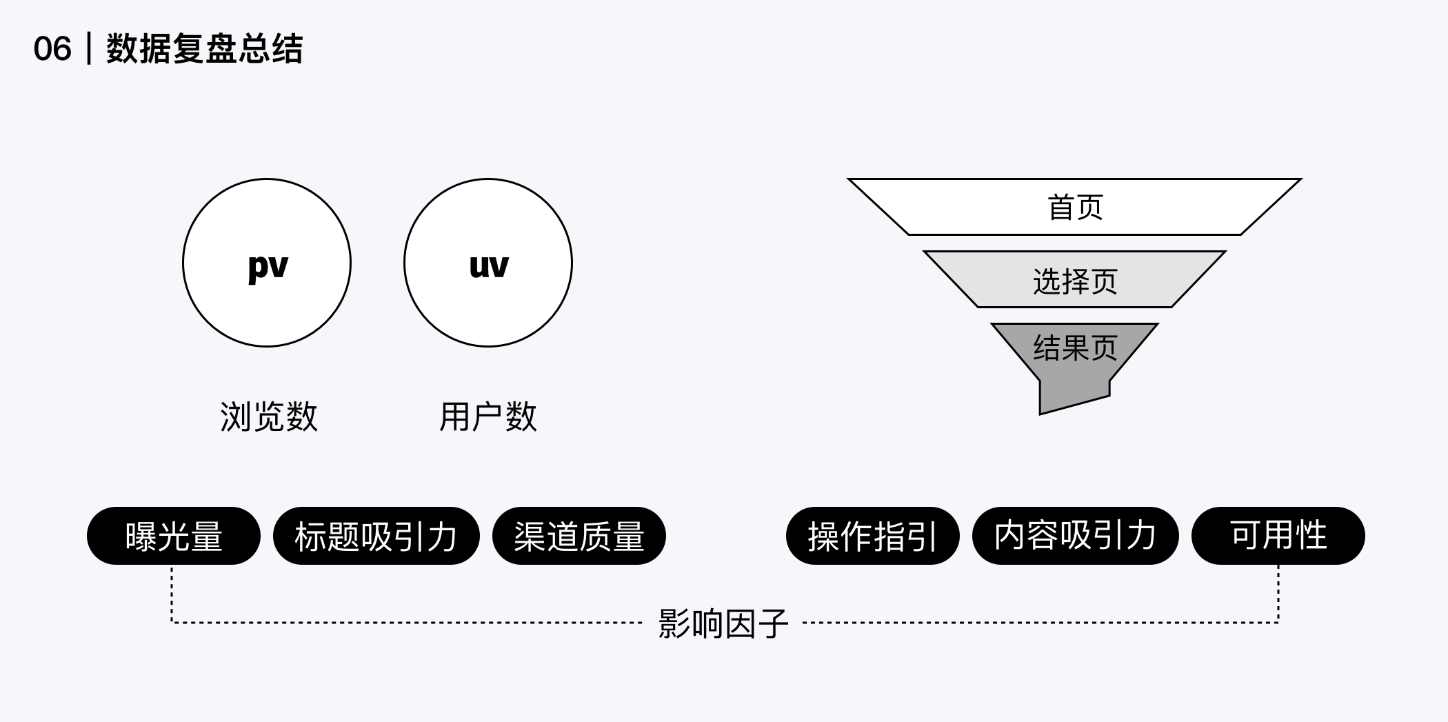 h5案例欣赏及分析（做H5没头绪？这有一份完整的H5案例思路）