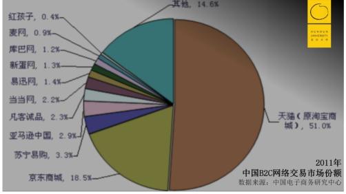 电商平台拼多多崛起分析（深度复盘拼多多平台5年崛起路径）