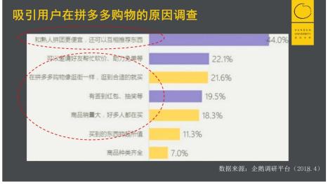 电商平台拼多多崛起分析（深度复盘拼多多平台5年崛起路径）