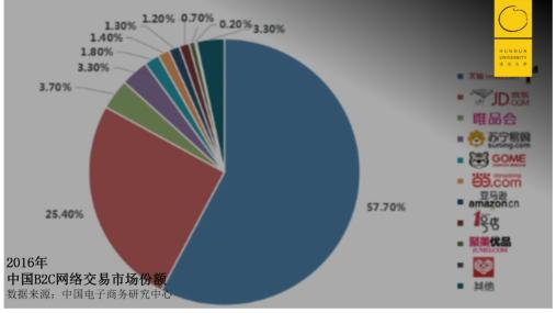 电商平台拼多多崛起分析（深度复盘拼多多平台5年崛起路径）