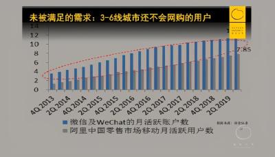 电商平台拼多多崛起分析（深度复盘拼多多平台5年崛起路径）