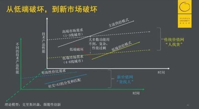 电商平台拼多多崛起分析（深度复盘拼多多平台5年崛起路径）