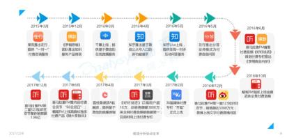 APP用户分析（得到App用户运营策略分析报告）