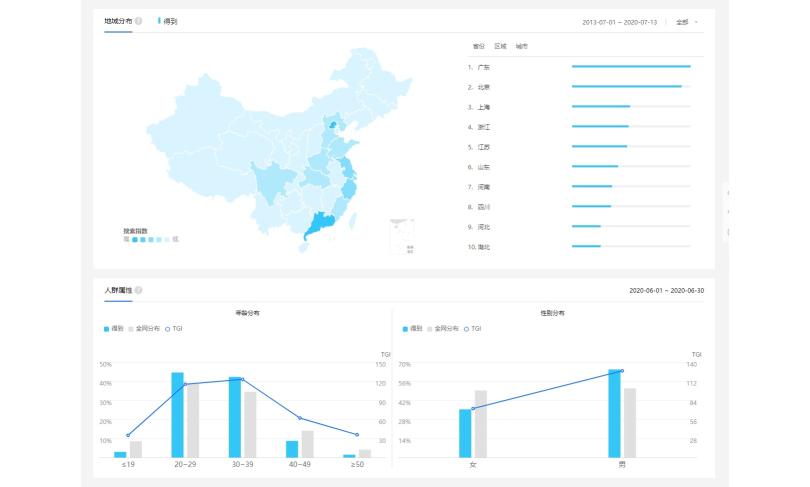 APP用户分析（得到App用户运营策略分析报告）