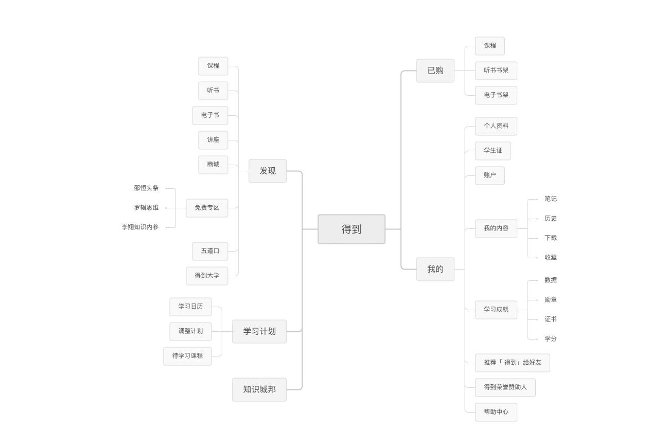 APP用户分析（得到App用户运营策略分析报告）