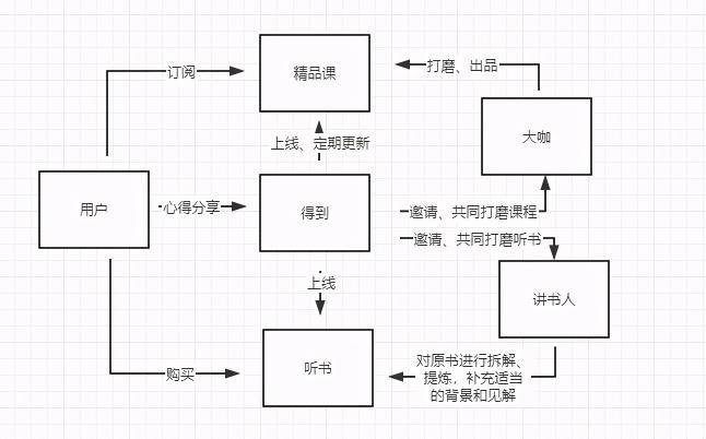 APP用户分析（得到App用户运营策略分析报告）