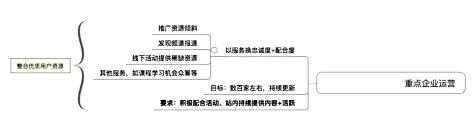 如何做好互联网用户运营工作（“用户运营”要怎么做？）