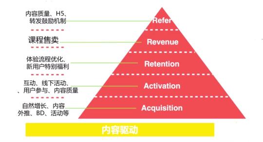 如何做好互联网用户运营工作（“用户运营”要怎么做？）