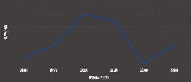 如何做好互联网用户运营工作（“用户运营”要怎么做？）