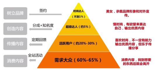 如何做好互联网用户运营工作（“用户运营”要怎么做？）