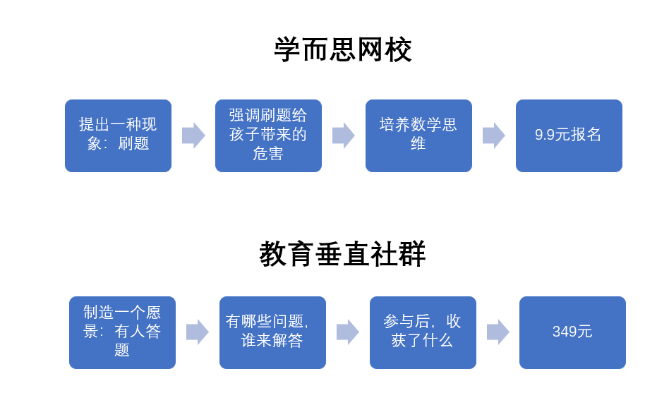 万能文案公式技巧（给你1个写引流文案的万能公式，附引流文案存在的3个误区）