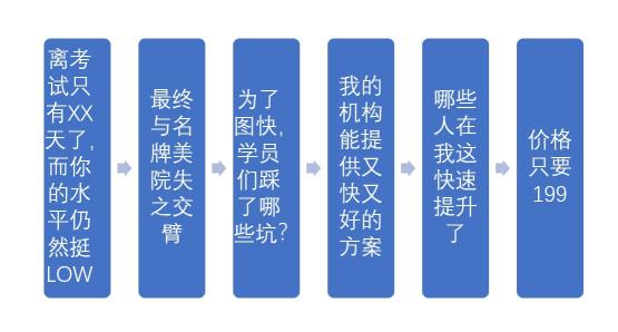 万能文案公式技巧（给你1个写引流文案的万能公式，附引流文案存在的3个误区）