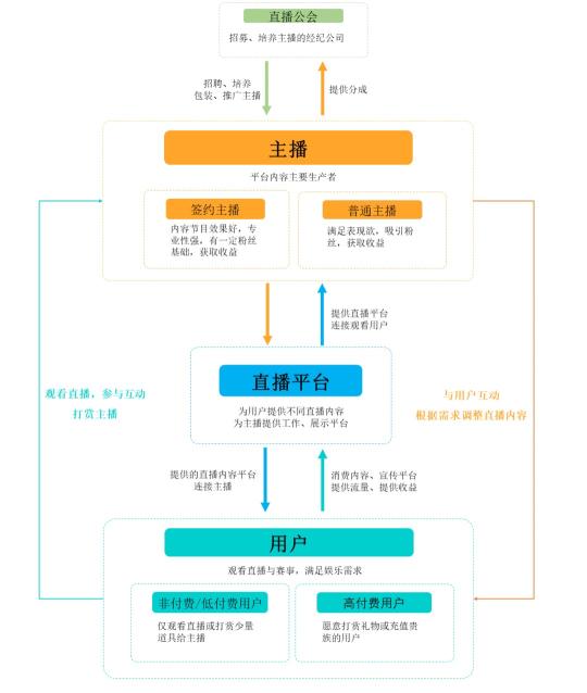 斗鱼直播营销模式分析（从以下6个方面进行斗鱼产品运营分析）