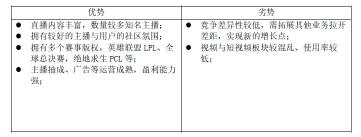 斗鱼直播营销模式分析（从以下6个方面进行斗鱼产品运营分析）