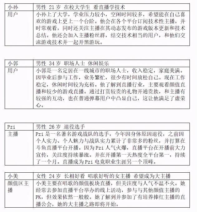 斗鱼直播营销模式分析（从以下6个方面进行斗鱼产品运营分析）