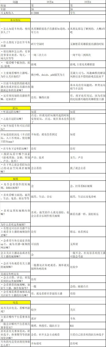 斗鱼直播营销模式分析（从以下6个方面进行斗鱼产品运营分析）