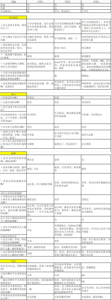 斗鱼直播营销模式分析（从以下6个方面进行斗鱼产品运营分析）