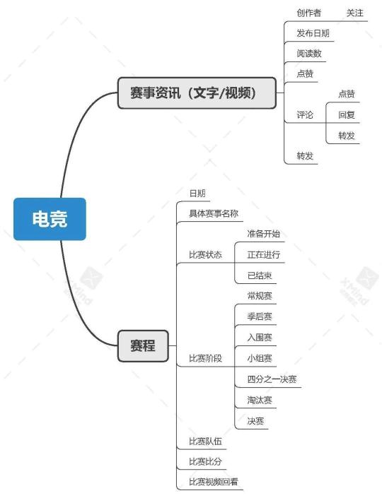 斗鱼直播营销模式分析（从以下6个方面进行斗鱼产品运营分析）