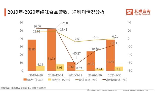 绝味鸭脖成功运营案例分析（绝味鸭脖是如何做社群营销的？）