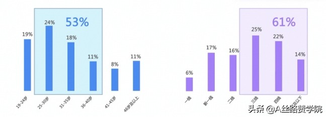 如何做好一个抖音直播运营(附重新构建你的抖音运营观）