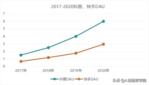 如何做好一个抖音直播运营(附重新构建你的抖音运营观）