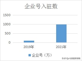 如何做好一个抖音直播运营(附重新构建你的抖音运营观）