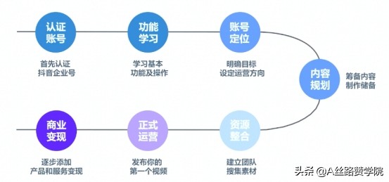 如何做好一个抖音直播运营(附重新构建你的抖音运营观）