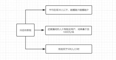 抖音如何快速冷启动（分享抖音0-1破冷启动的步骤）