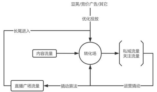 抖音换赛道了要不要重新起号（附想换抖音赛道的一定要看这篇）