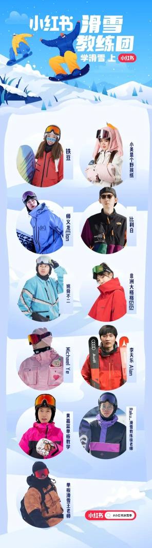 小红书里的滑雪新人装备指南（2022冰雪盛会，小红书如何做滑雪种草？）