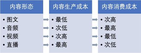 直播是一种什么样的展现形式（详解直播是一种内容形态还是一种能力？）