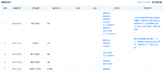 小红书社区运营存在的问题（供给与匹配错位，小红书社区建设任重道远）