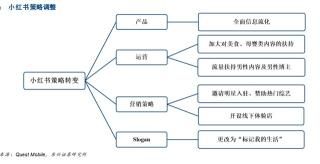 小红书的重重“滤镜”,碎了一角（为何小红书因为“滤镜景点”事件持续发酵）