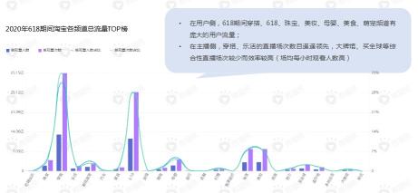 有哪些直播带货平台（附10大直播带货平台攻略大全）