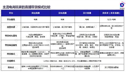 有哪些直播带货平台（附10大直播带货平台攻略大全）