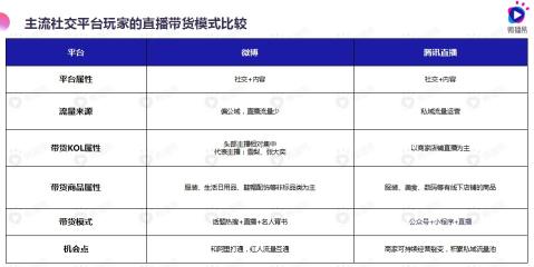 有哪些直播带货平台（附10大直播带货平台攻略大全）