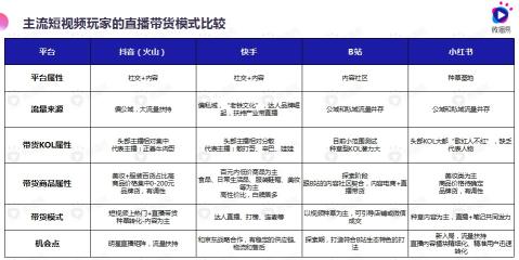 有哪些直播带货平台（附10大直播带货平台攻略大全）