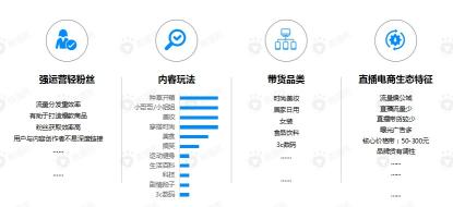 有哪些直播带货平台（附10大直播带货平台攻略大全）