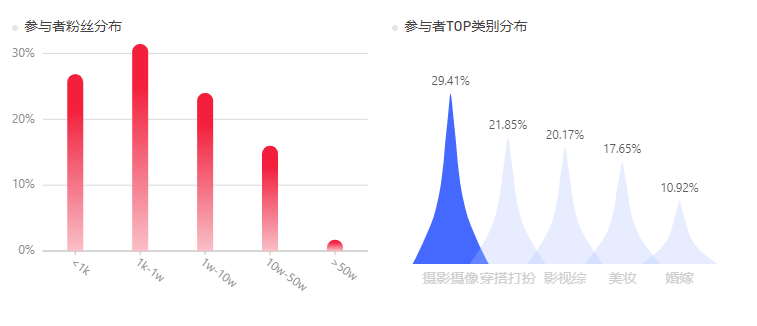 小红书参与话题选什么好（打造小红书爆款笔记，选对话题很重要）