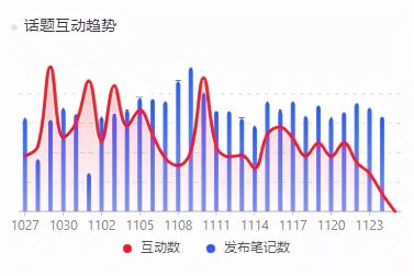 小红书参与话题选什么好（打造小红书爆款笔记，选对话题很重要）