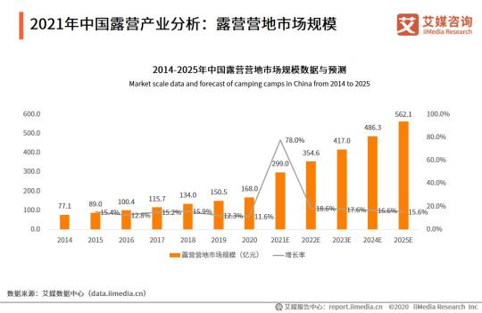 互联网露营热涨粉秘籍（89万篇小红书笔记，43.9亿次短视频播放，露营人“等春天”）