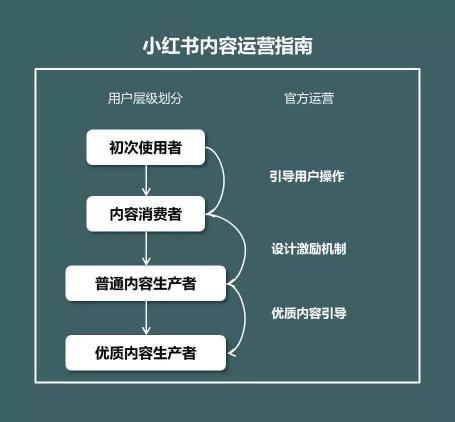 怎么做好小红书运营（分3个大方面来对小红书内容运营进行分析拆解学习）