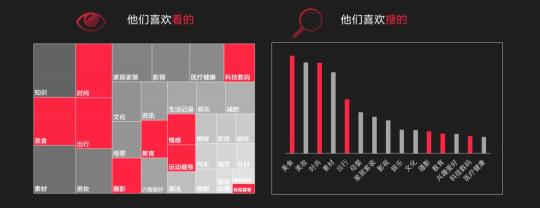 小红书广告投放策略（如何利用定位理论做好小红书营销一事进行了拆解）